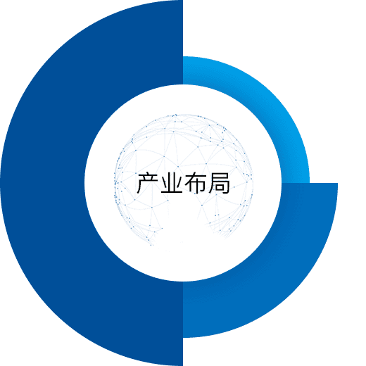 產業布局 產業布局